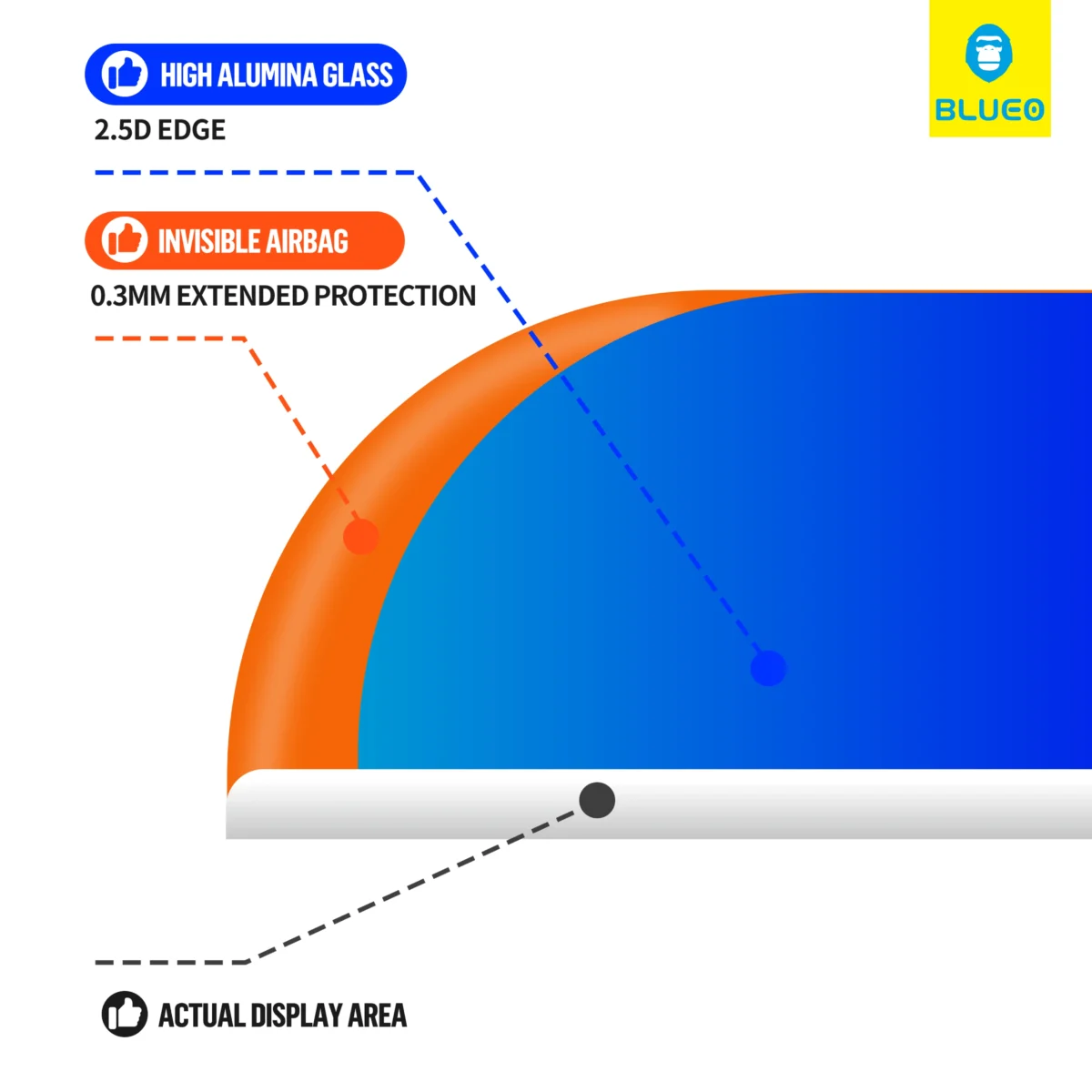 Vidrio Blueo Transparente Airbag IPhone 15 Pro Max - Image 4